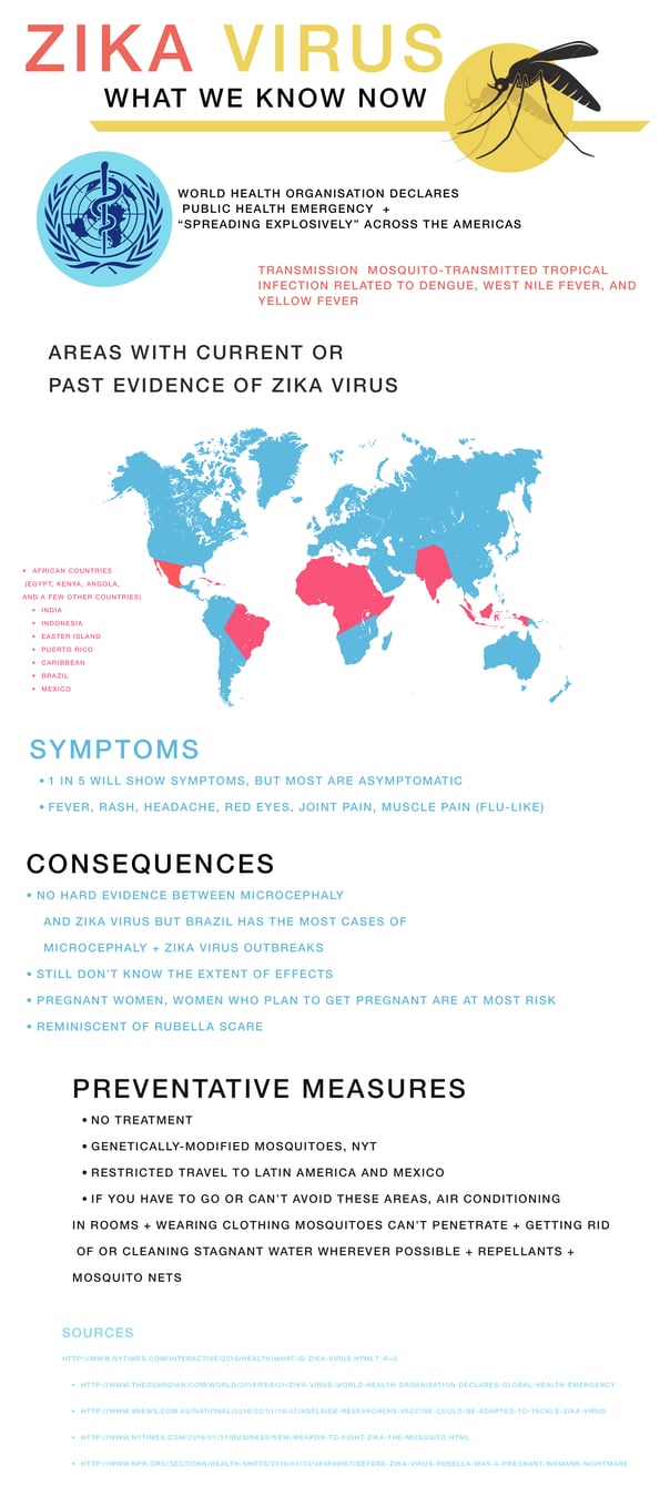 Zika_Virus_Infographic.png